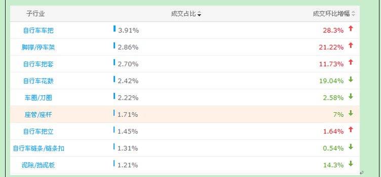 淘寶運(yùn)營(yíng)——分析市場(chǎng)-找切入口-穩(wěn)步提高銷售額